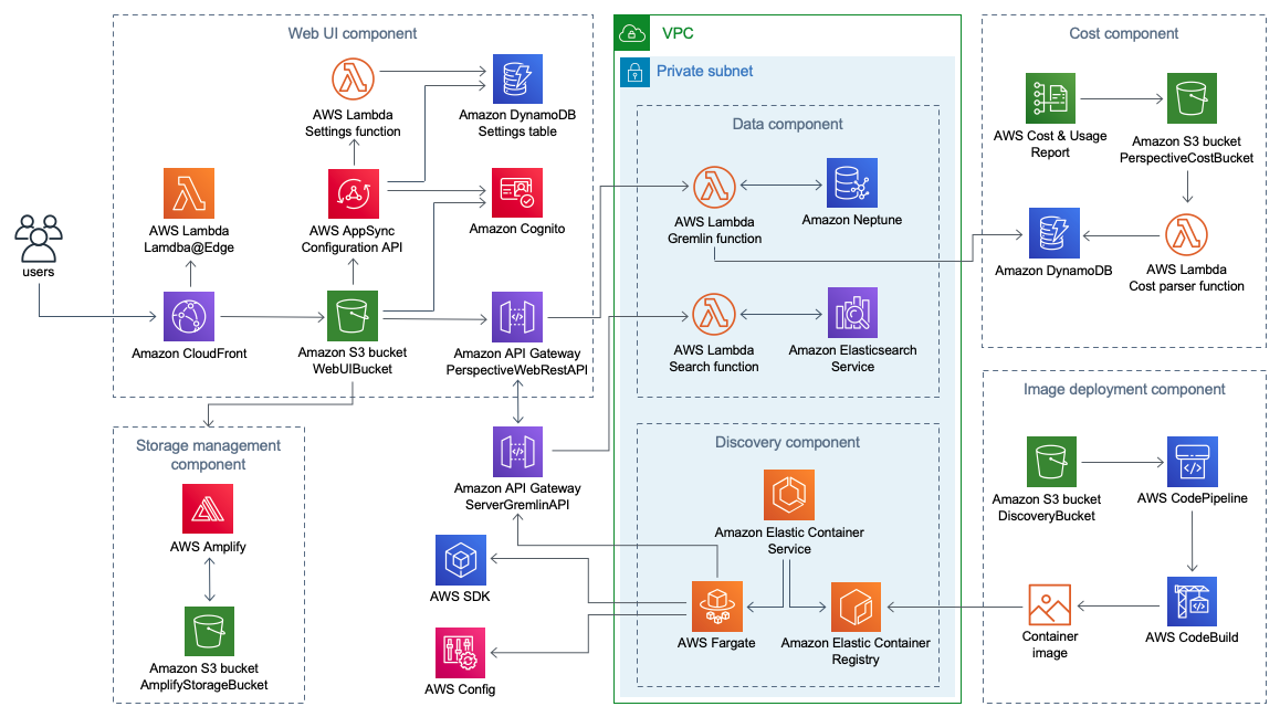 AWS diagram