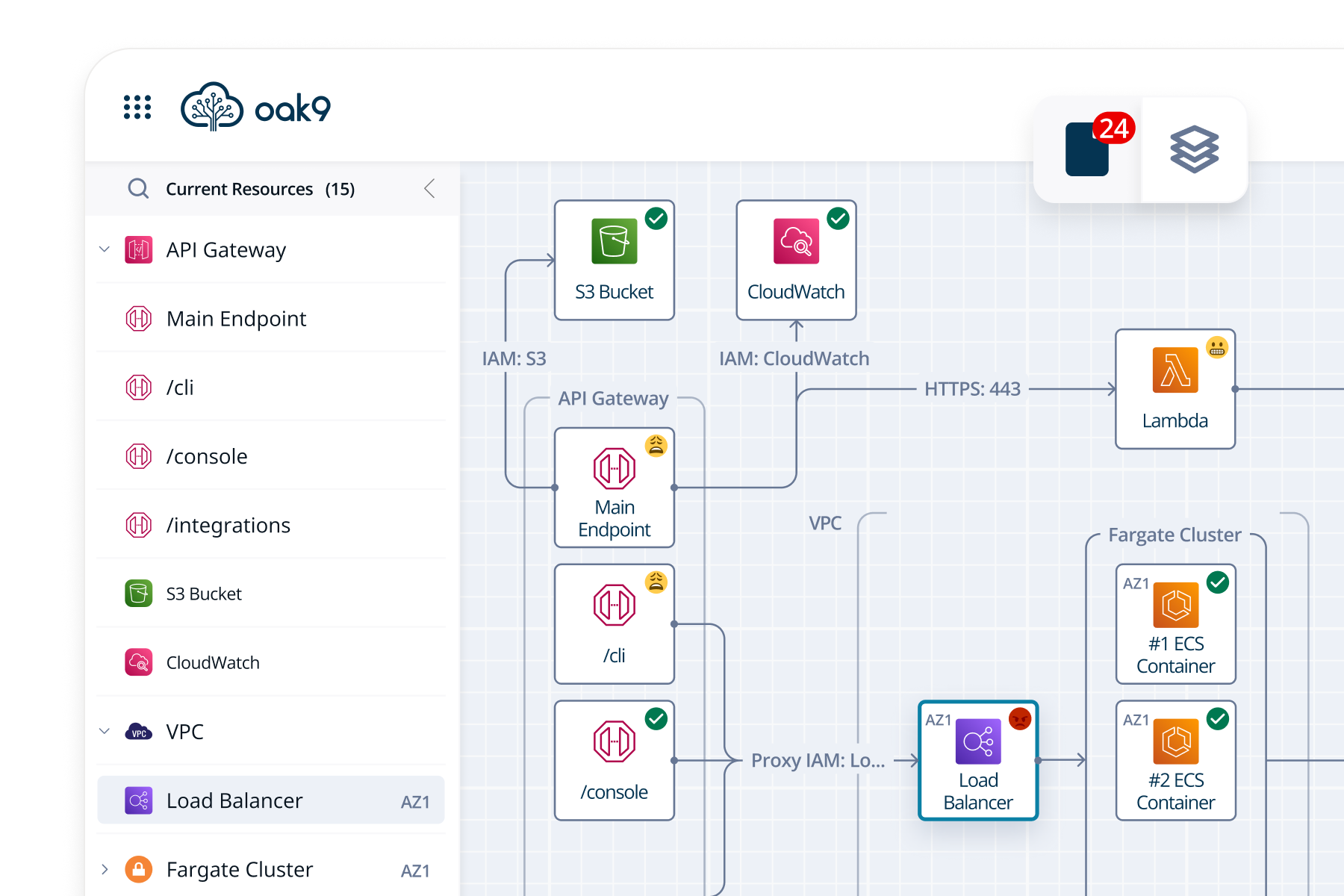 DevOps Canvas for oak9
